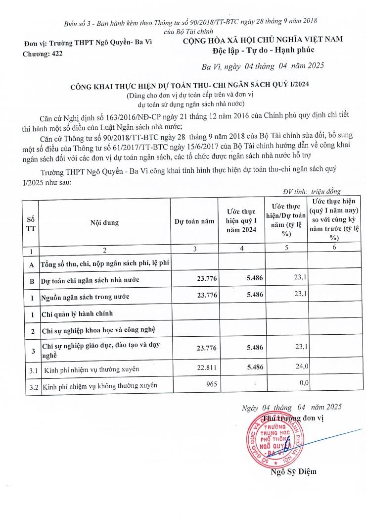 CÔNG KHAI THỰC HIỆN DỰ TOÁN THU- CHI NGAN SACH QUY 1/2024