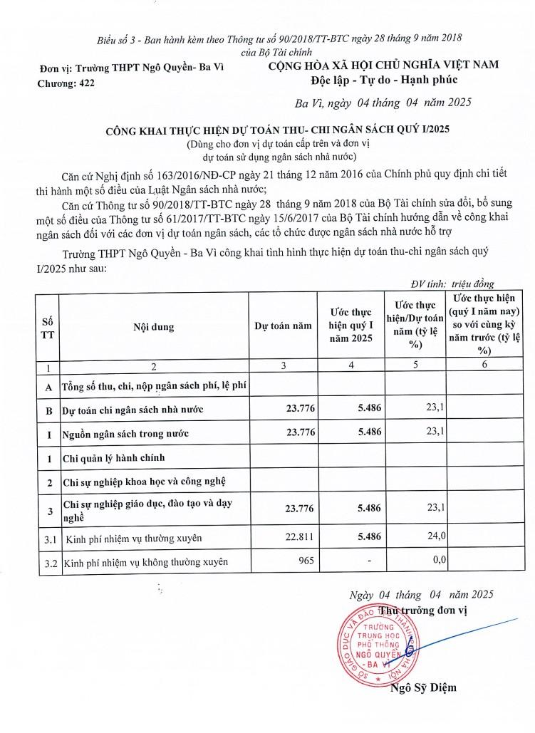 CÔNG KHAI THỰC HIỆN DỰ TOÁN THU- CHI NGAN SACH QUY 1/2024