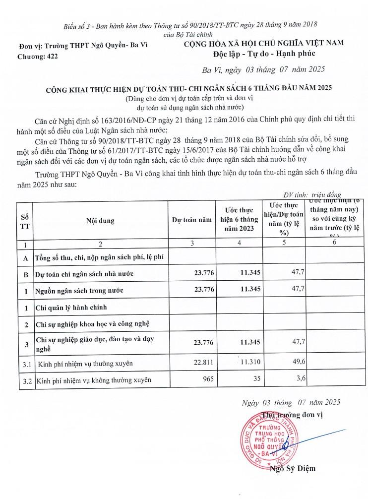 CÔNG KHAI THỰC HIỆN DỰ TOÁN THU- CHI NGAN SACH QUY 2/2024