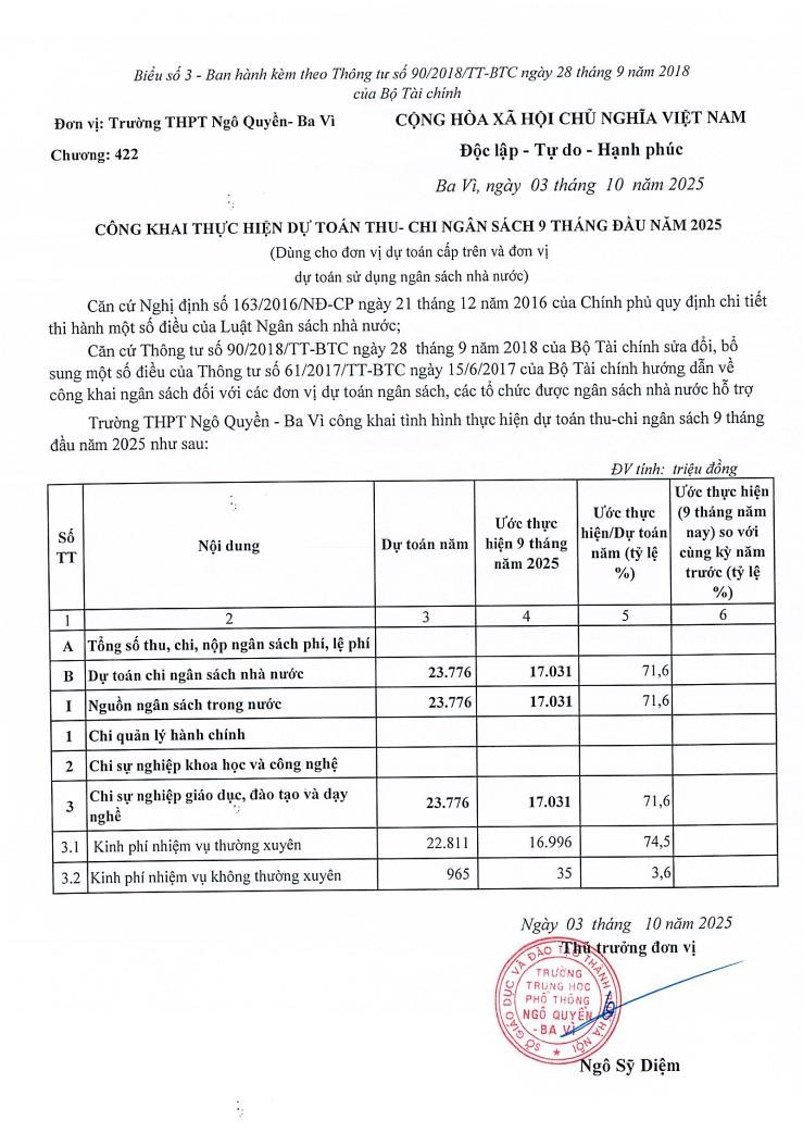 CÔNG KHAI THỰC HIỆN DỰ TOÁN THU- CHI NGÂN SÁCH QUÝ 3/2024