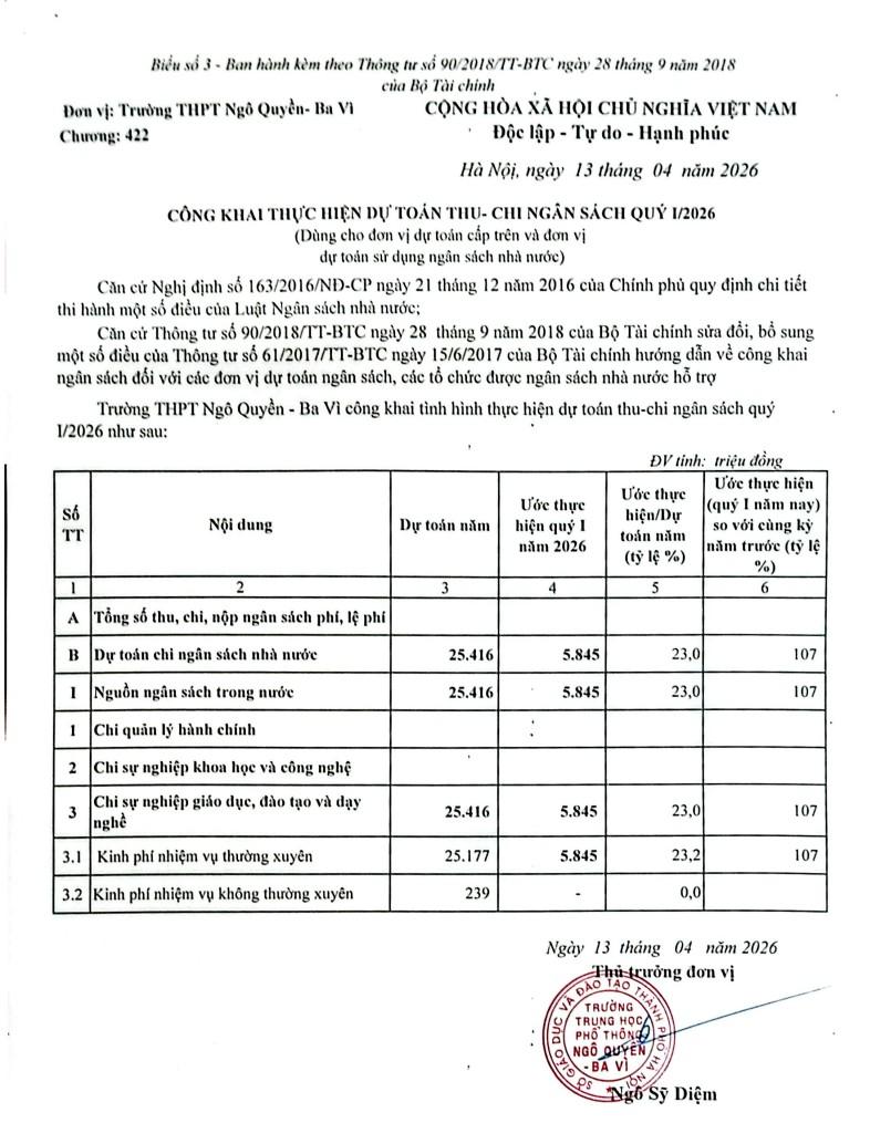 CÔNG KHAI THỰC HIỆN DỰ TOẢN THU- CHI NGÂN SÁCH QUỶ 1/2026