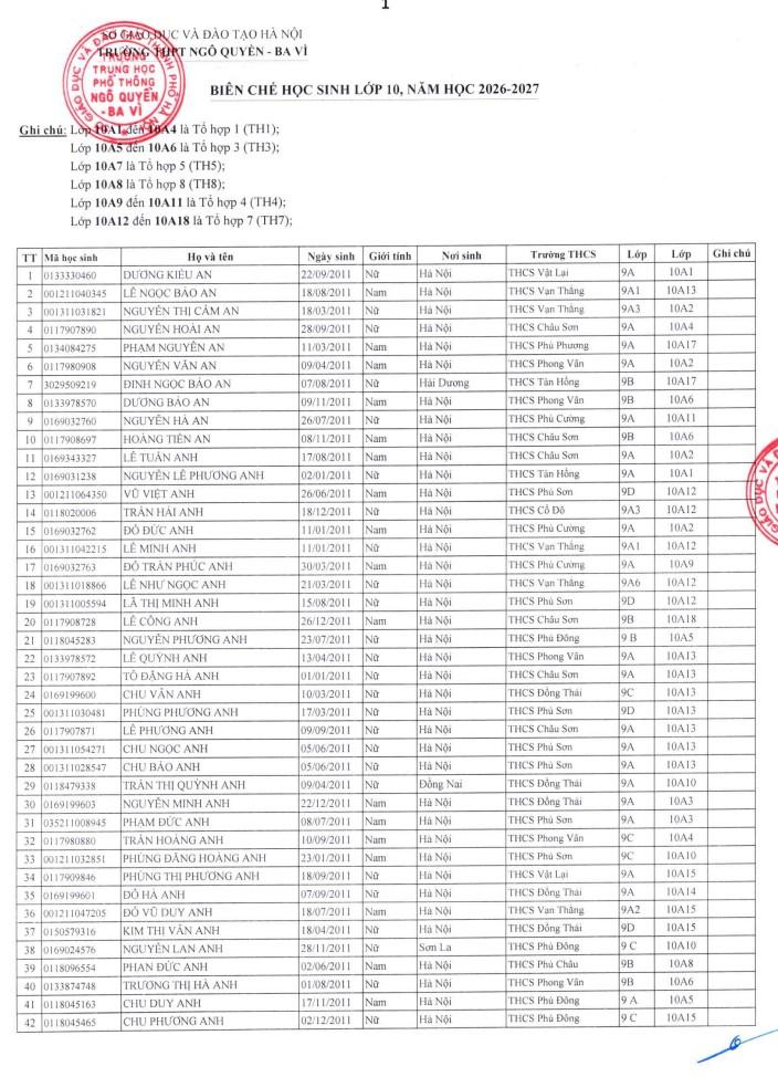Danh sách biên chế học sinh lớp 10 năm học 2026-2027 trường THPT Ngô Quyền-Ba Vì