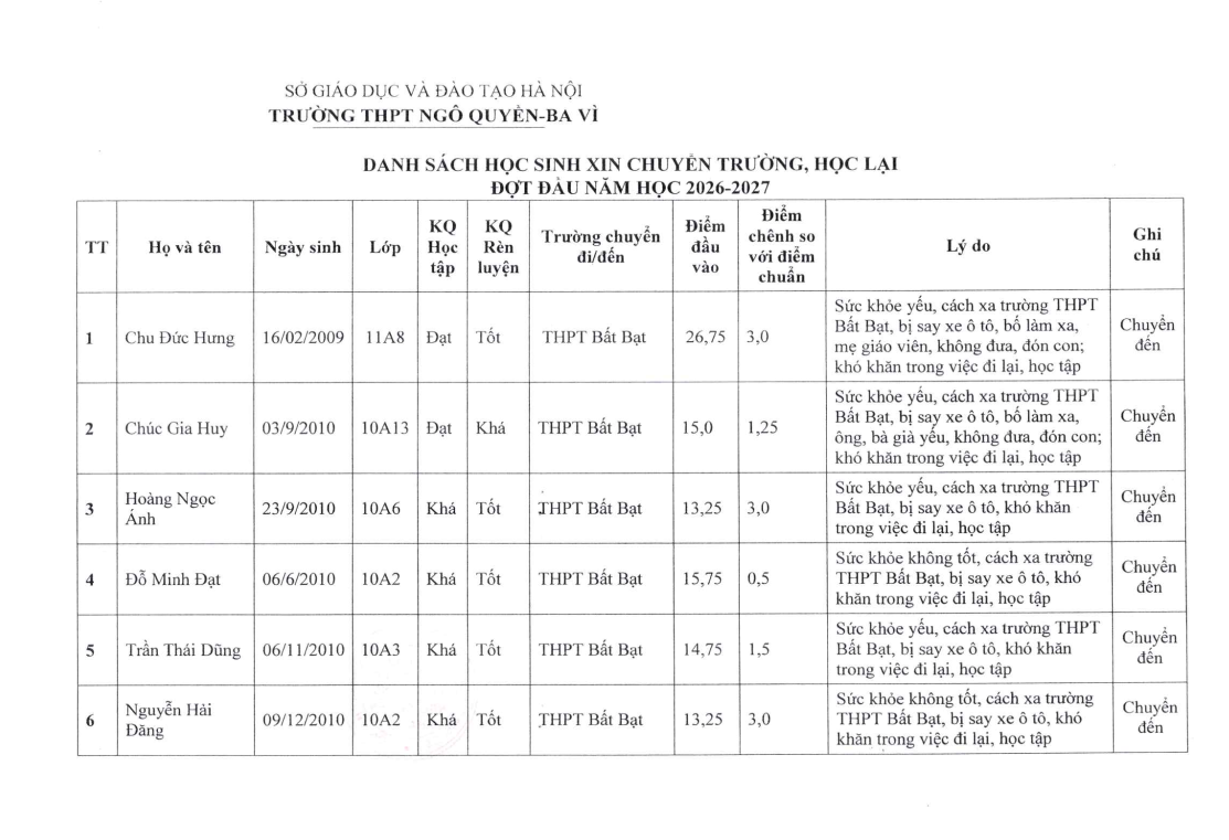 Danh sách xét duyệt học sinh chuyển trường đầu năm học 2026-2027