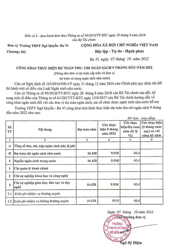 Công khai dự toán thu chi tháng 9 năm 2022